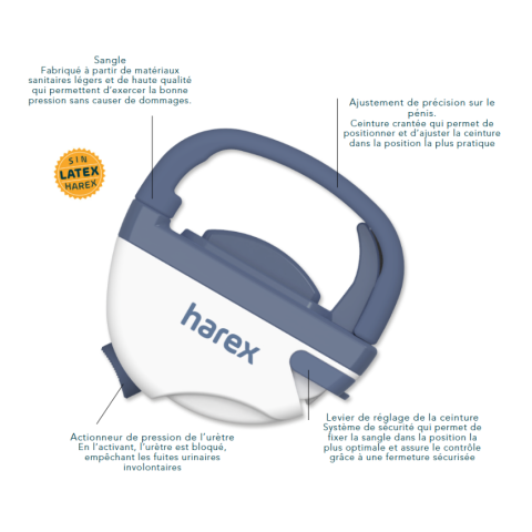 HAREX - incontinence masculine HAREX - 2
