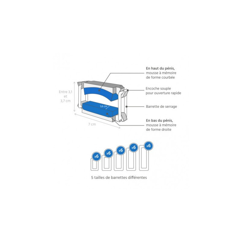 Pince Pour Incontinence Homme – Contrôle Des Fuites – Neuf Emballé
