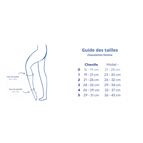 Thuasne Venoflex - Chaussettes Secret mollet - classe 2 Thuasne - 3