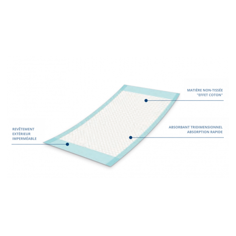 ALÈSES - Egosan Underpads SUPER - 60X90 Egosan Underpads - 3